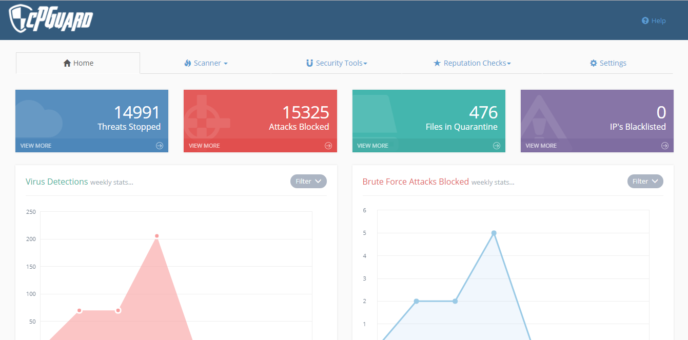 cpguard dashboard